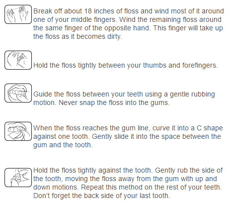 ADA dental flossing instructions